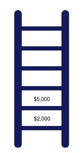 Pcard Ladder