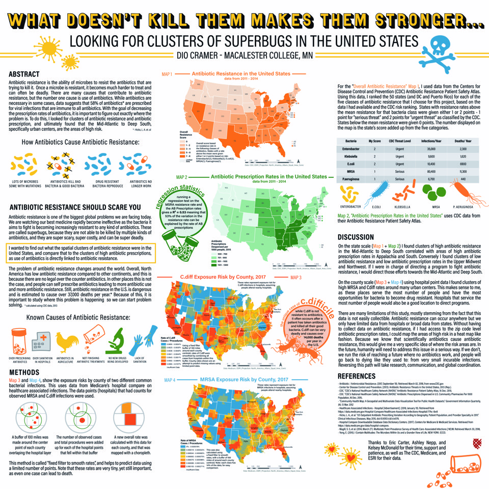 Dio's Geography Poster