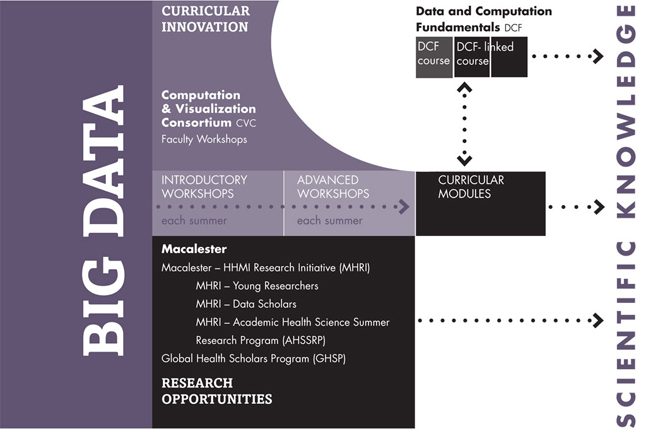 Big Data graphic