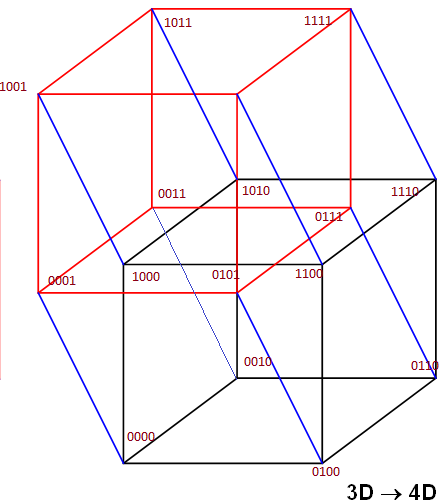 4-Dimensional Cube